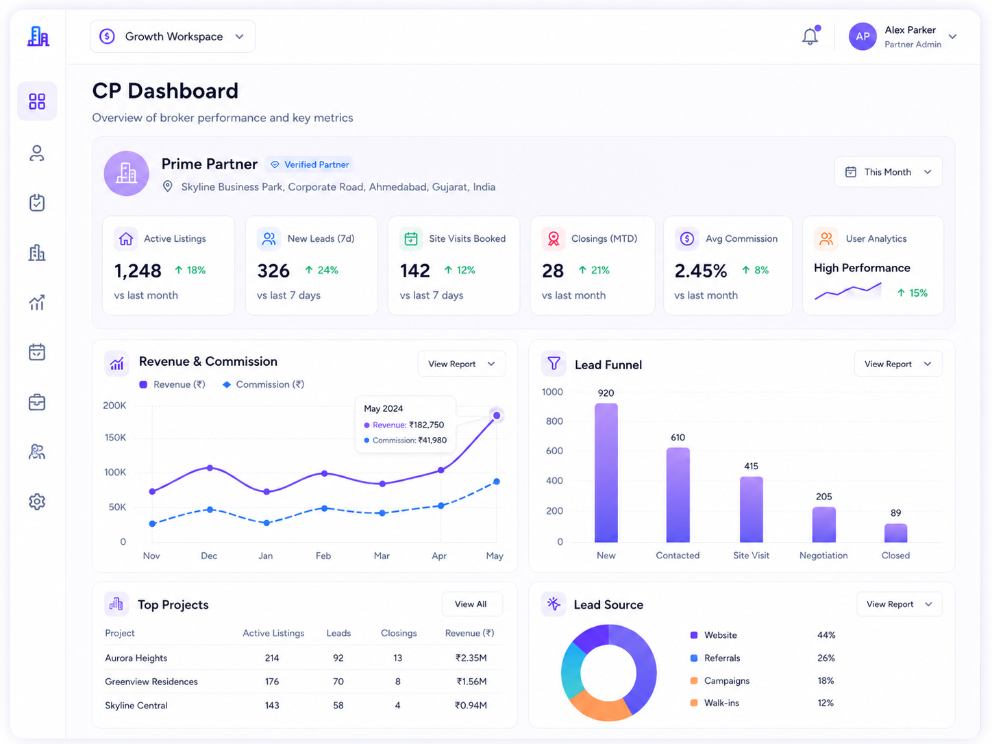 Broker Dashboard Screenshot 1