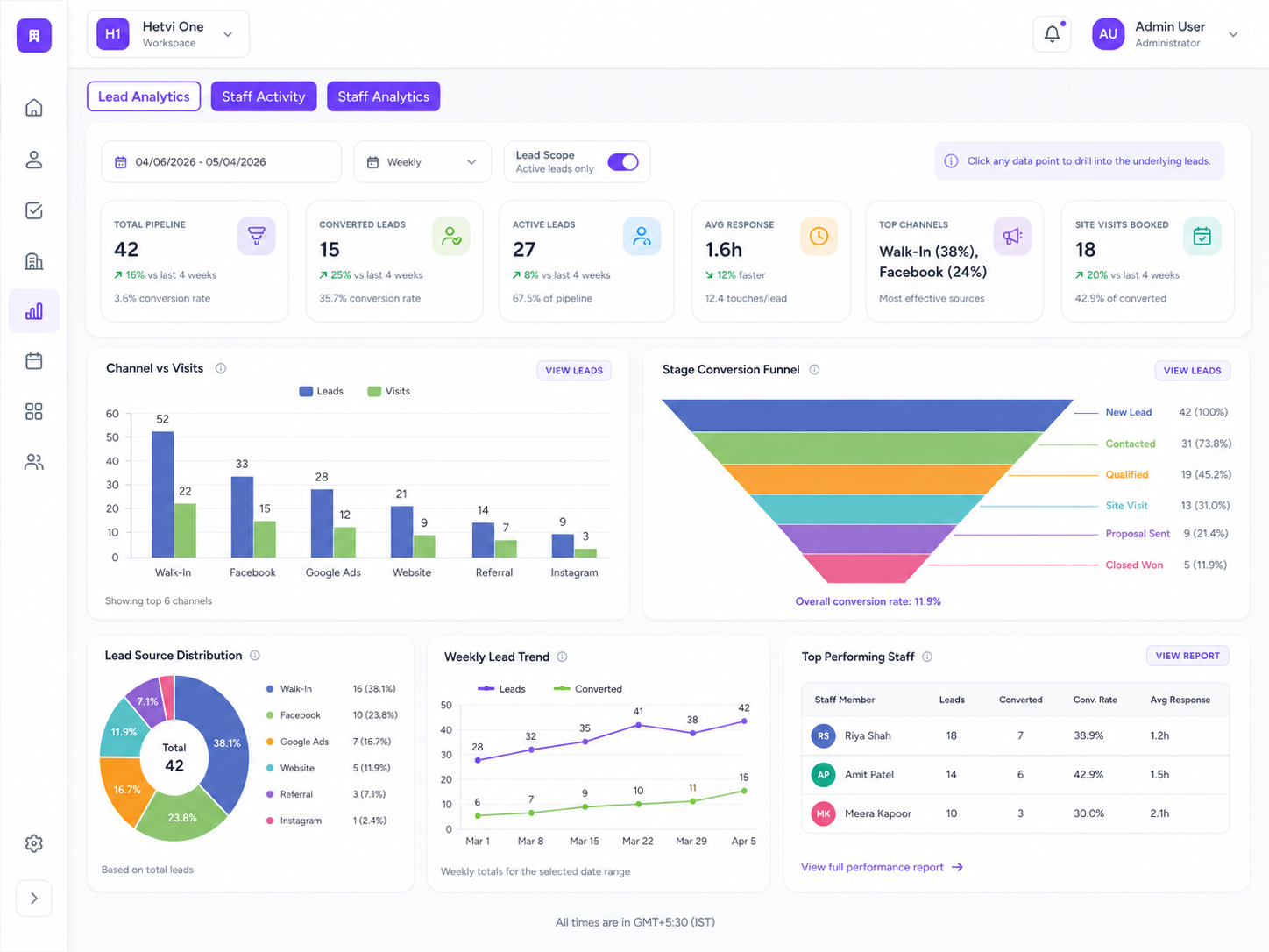 Broker Analytics Screenshot 1
