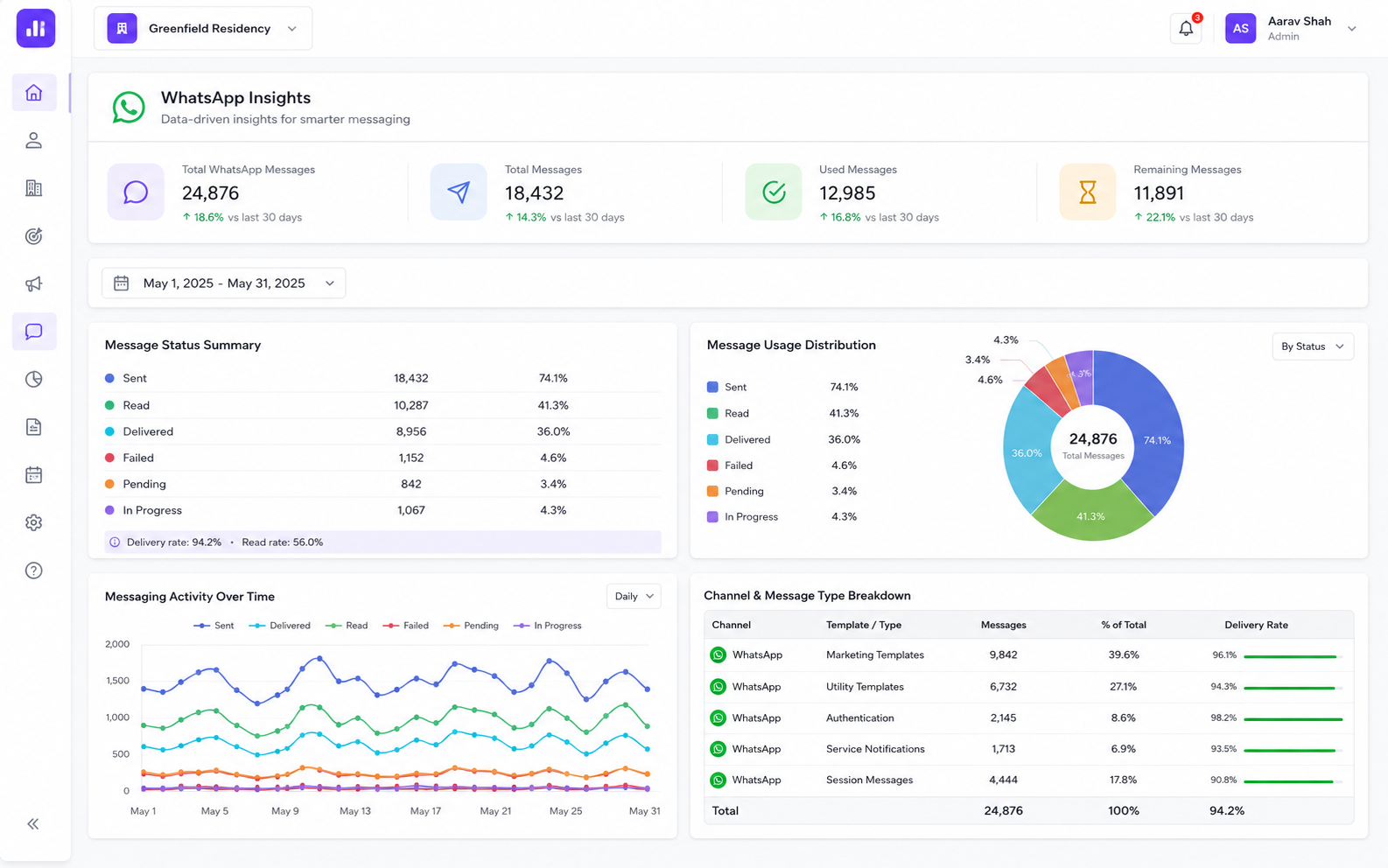 WhatsApp CRM Automation Dashboard