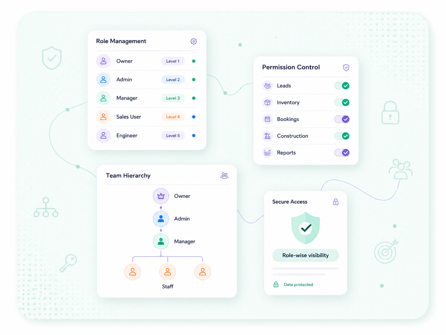 roles visualization